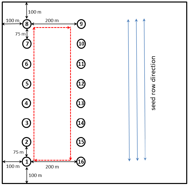 Volumetric soil moisture sampling: method 1.