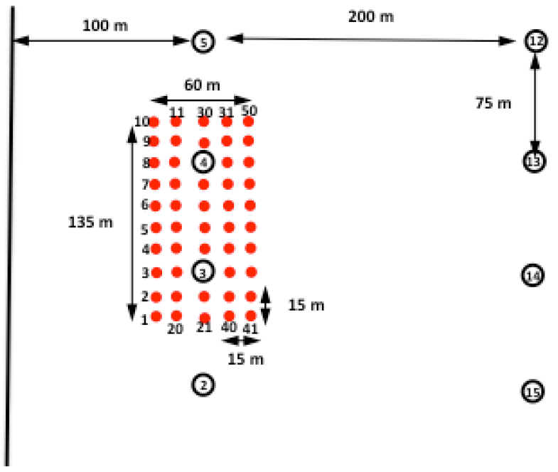 Volumetric soil moisture sampling: method 2.